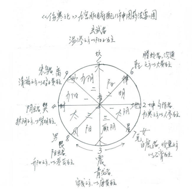 千古不传之秘混天五行图