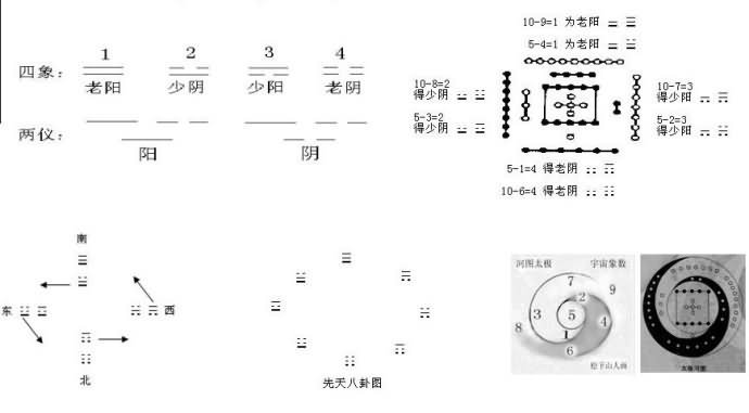 千古不传之秘，混天五行图