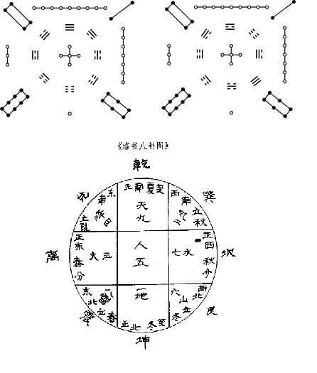 千古不传之秘，混天五行图