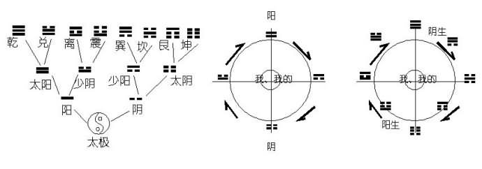 千古不传之秘，混天五行图